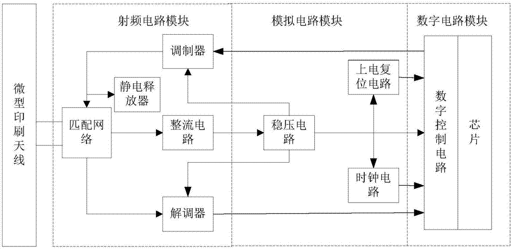 一種集成MEMS傳感的超高頻RFID標(biāo)簽及讀出裝置的制造方法