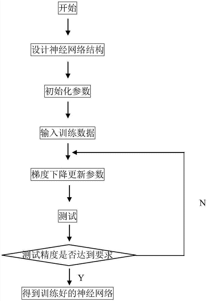 一種三場(chǎng)耦合管道泄漏監(jiān)測(cè)方法與流程