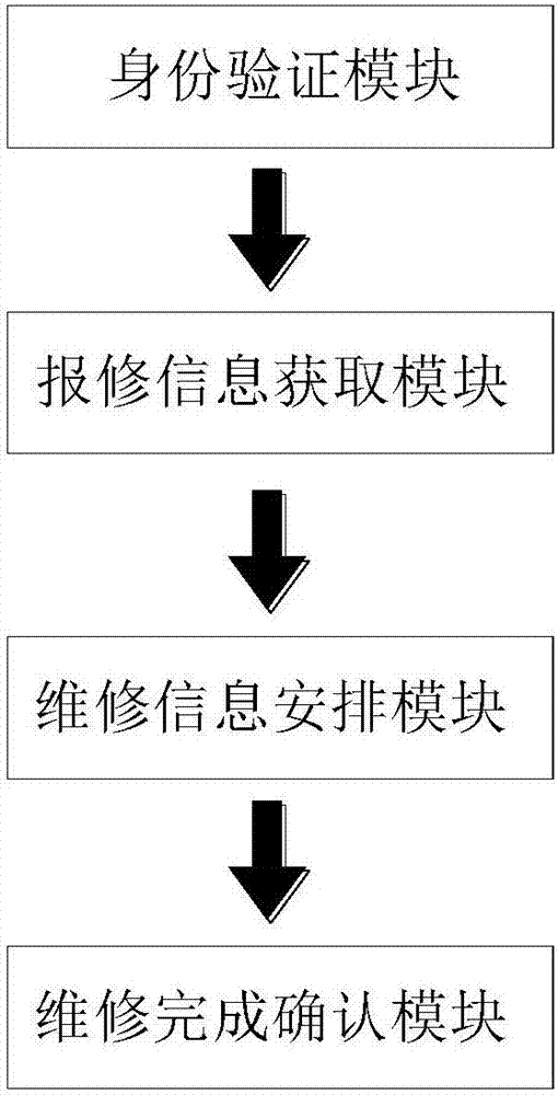 一種基于手機(jī)拍照的網(wǎng)絡(luò)快捷報(bào)修方法及系統(tǒng)與流程