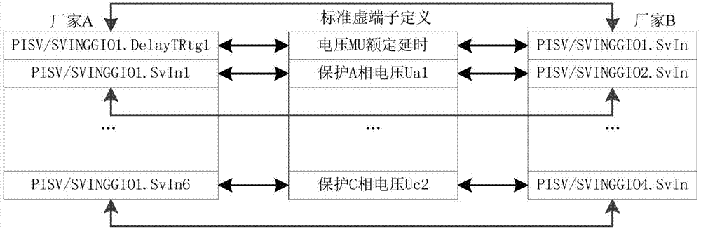 一种智能变电站IED互换方法及装置与流程