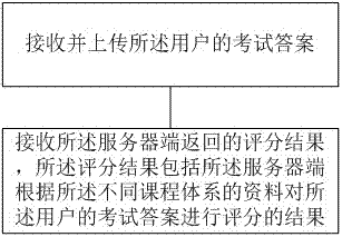 一种妇幼保健和计划生育服务管理方法和系统与流程