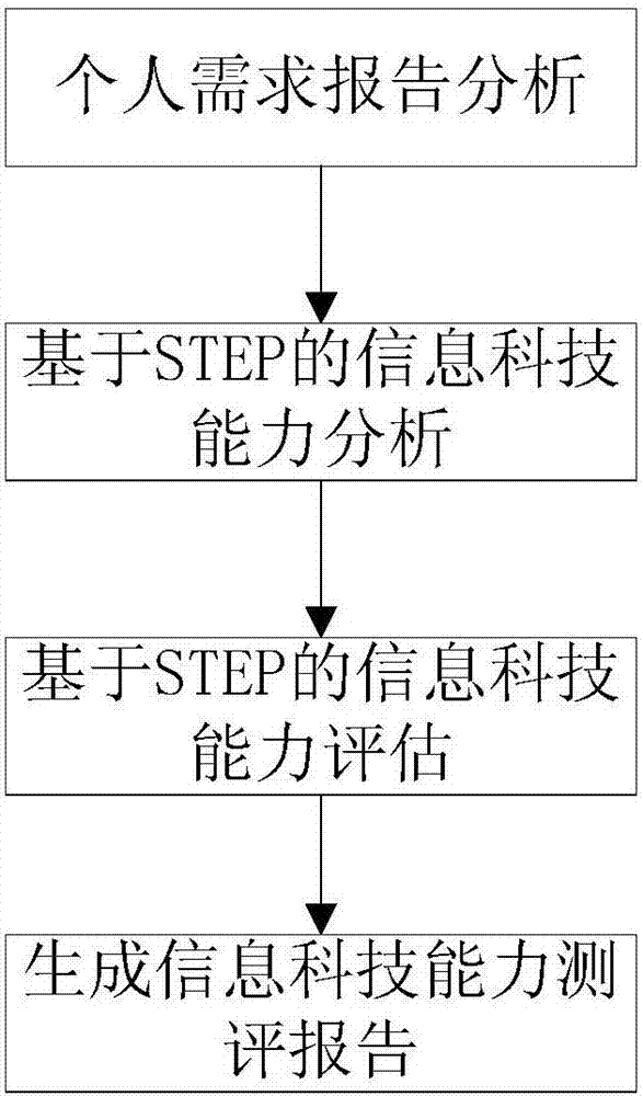 一種基于STEP的大數(shù)據(jù)科普科教方案智能定制方法與流程