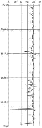 基于徑向基函數神經網絡模型的測井曲線預測方法與流程