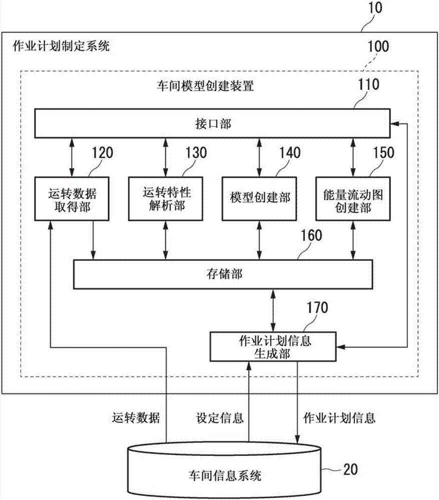 車間模型創(chuàng)建裝置及車間模型創(chuàng)建方法與流程