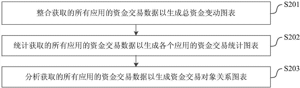 基于移動終端的資金交易分析方法及系統(tǒng)與流程