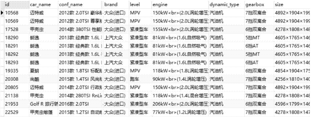 一種基于內(nèi)容的新車型評分預測方法與流程