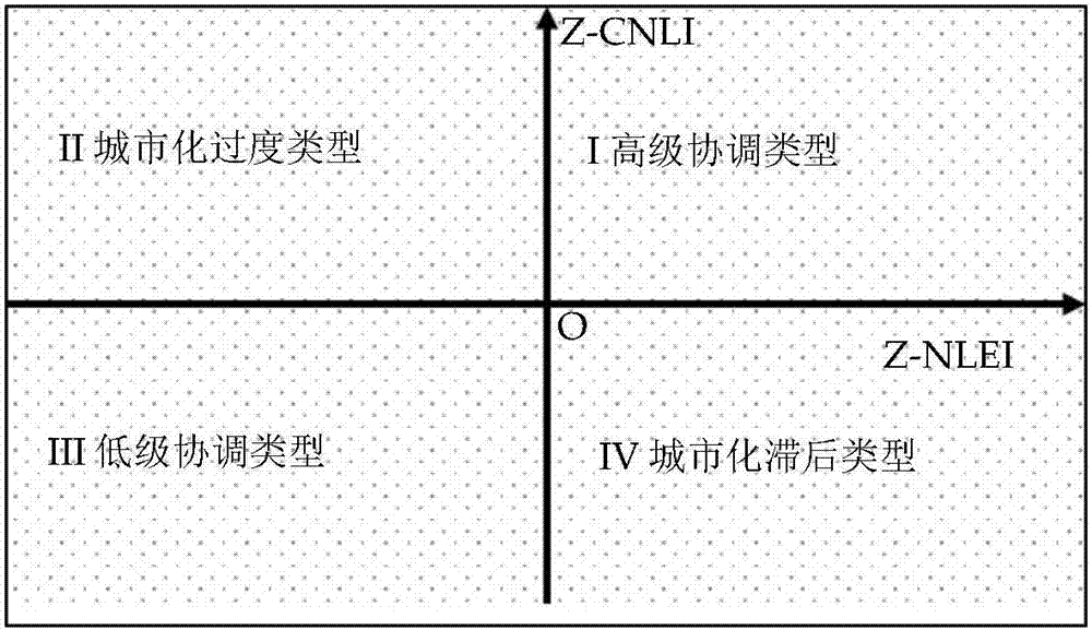 基于跨域多維大數(shù)據(jù)的城市夜間燈光經(jīng)濟(jì)指數(shù)評(píng)價(jià)方法與流程