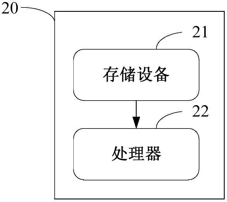 智能終端及其基于LSTM的股票趨勢預測方法與流程