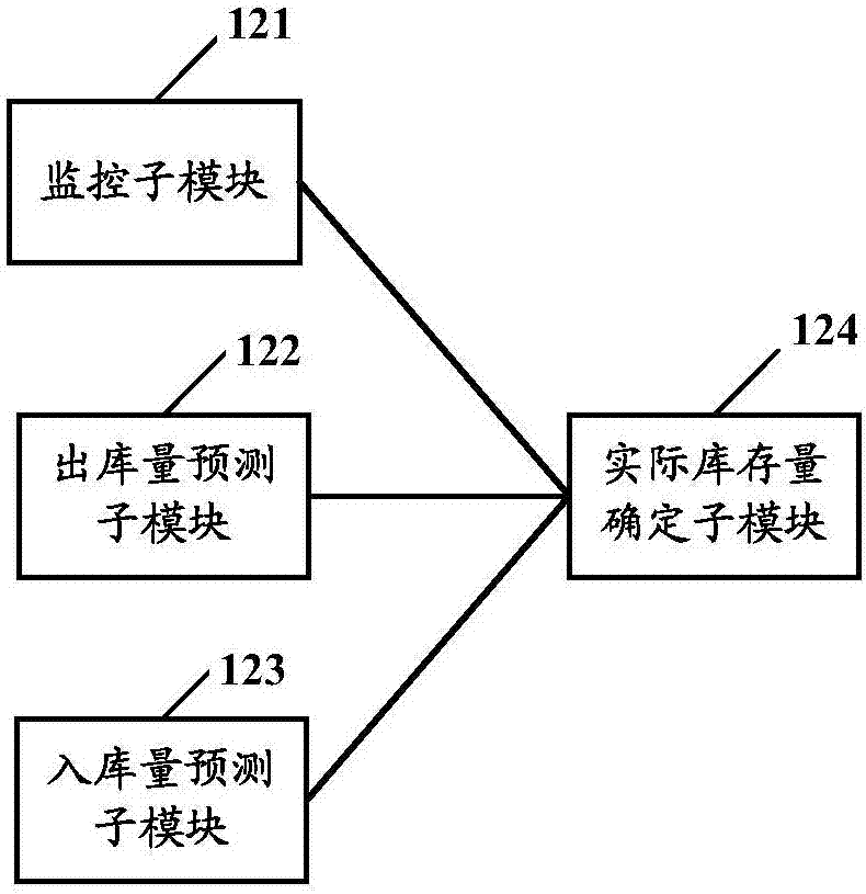 調(diào)撥系統(tǒng)及調(diào)撥方法與流程