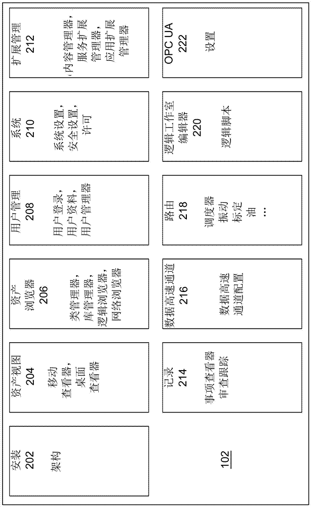 用于資產(chǎn)健康監(jiān)測裝置的內(nèi)部通信的制造方法