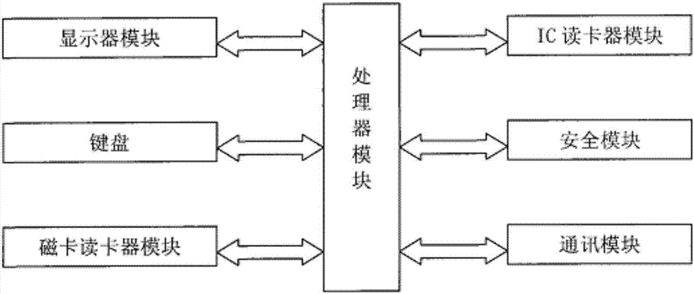 一種在線交互數(shù)據(jù)處理系統(tǒng)的制造方法與工藝