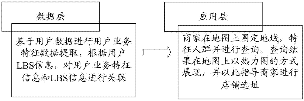 一種地理區(qū)域的熱力展現(xiàn)方法和裝置與流程