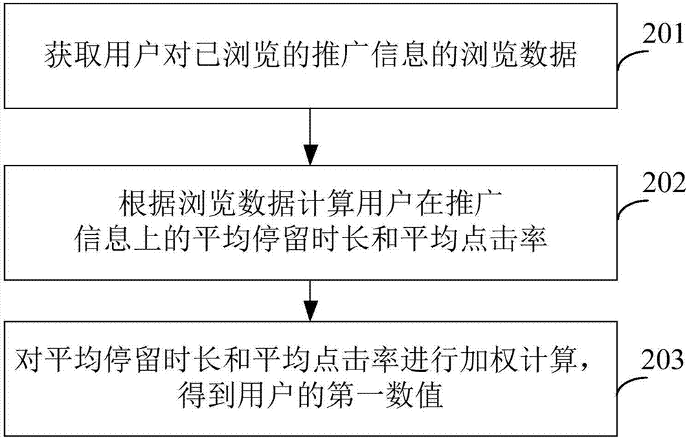 信息推广方法、装置及服务器与流程