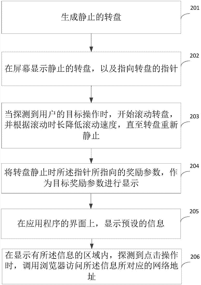 信息显示方法、装置和电子设备与流程