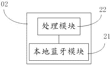 一種基于可穿戴電子設(shè)備的輻射監(jiān)控系統(tǒng)的制造方法與工藝