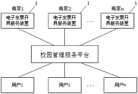 一种教育行业“互联网+电子发票”系统及其工作方法与流程