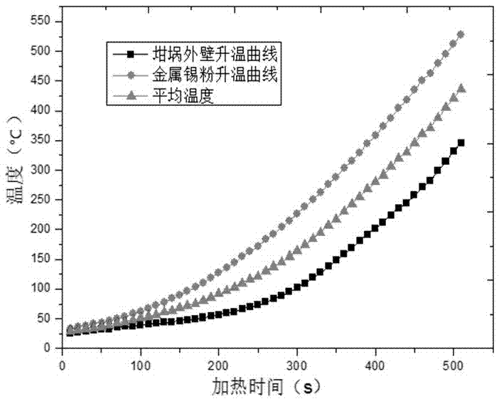 一種高效高回收率回收工業(yè)錫粉的方法與流程