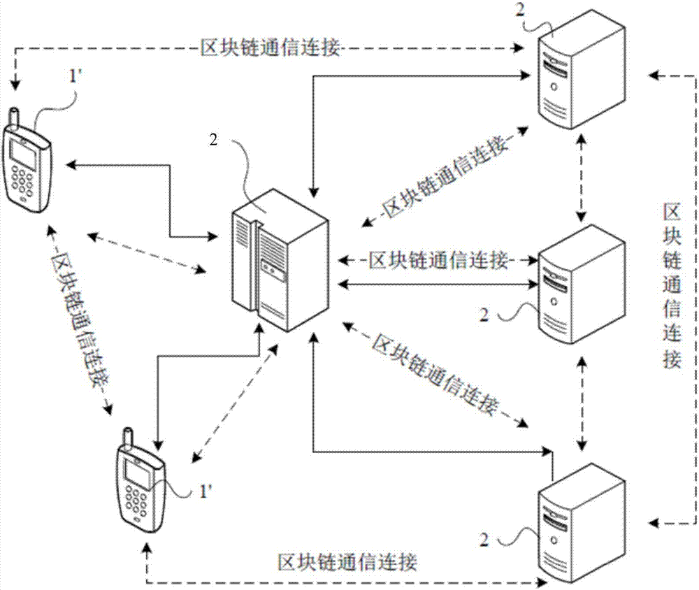 基于区块链技术的艺术品保真方法和服务器与流程