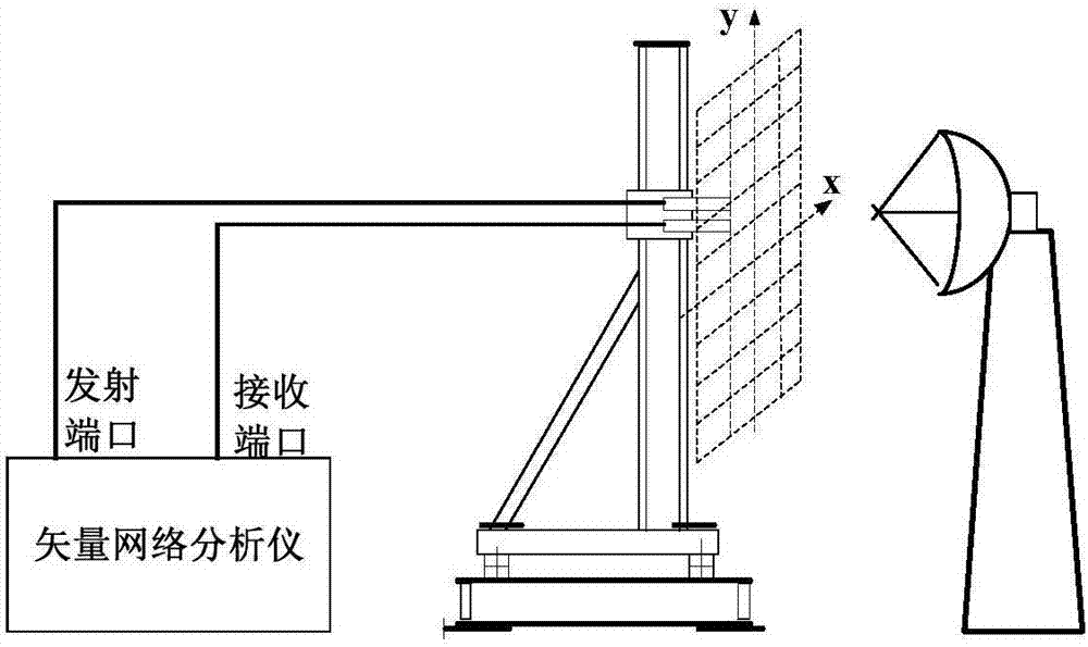 一種同步實(shí)現(xiàn)天線方向圖與散射像測(cè)試的裝置及方法與流程