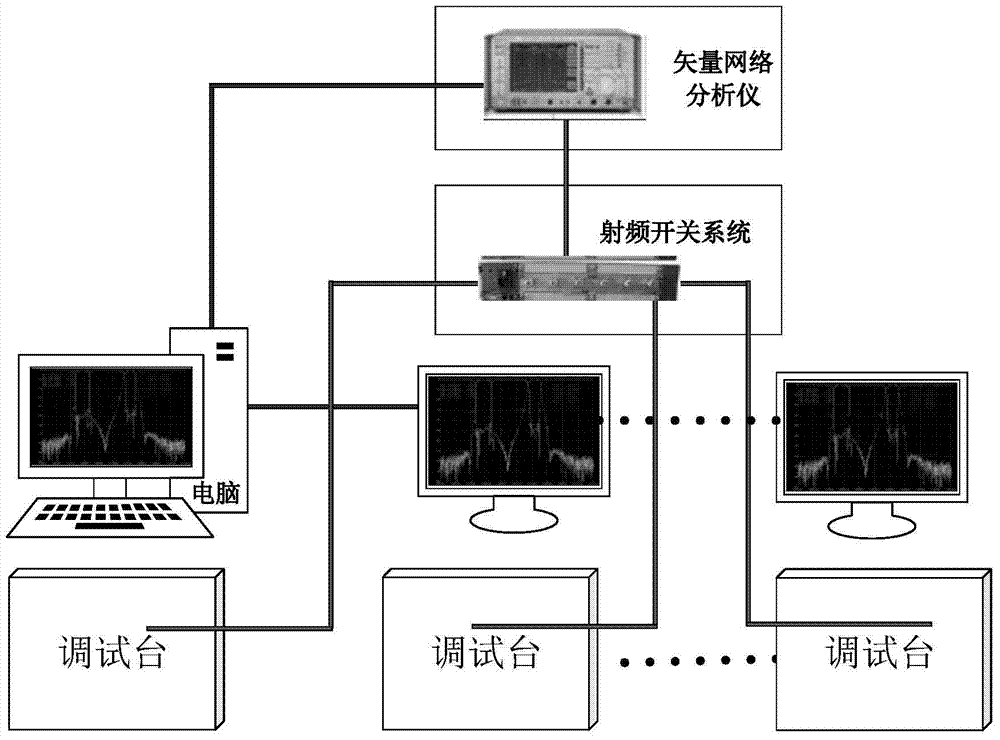 一種濾波器調(diào)試系統(tǒng)及調(diào)試方法與流程