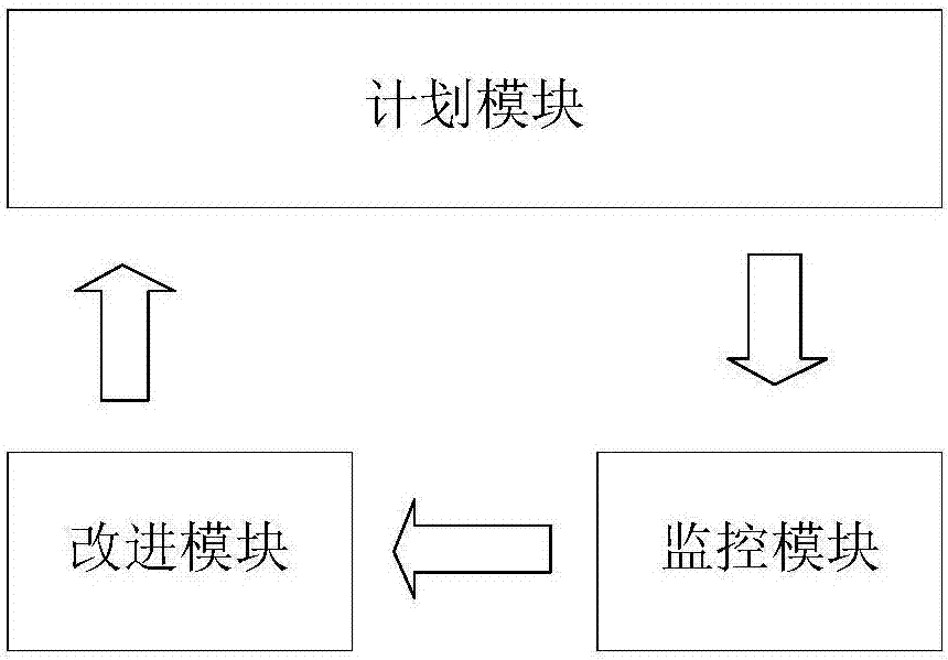 一種基于質(zhì)量文化的教務(wù)管理系統(tǒng)的制造方法與工藝