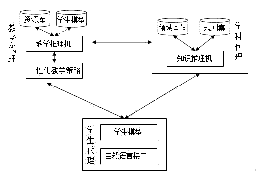 基于領(lǐng)域本體和多代理的分布式智能教學(xué)系統(tǒng)的制造方法與工藝