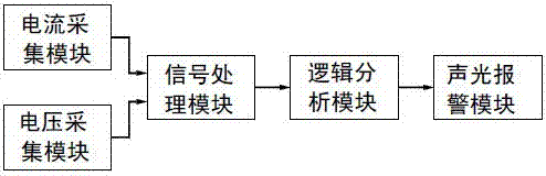 高压电力电容器成套装置的干式空心电抗器在线监测方法与流程