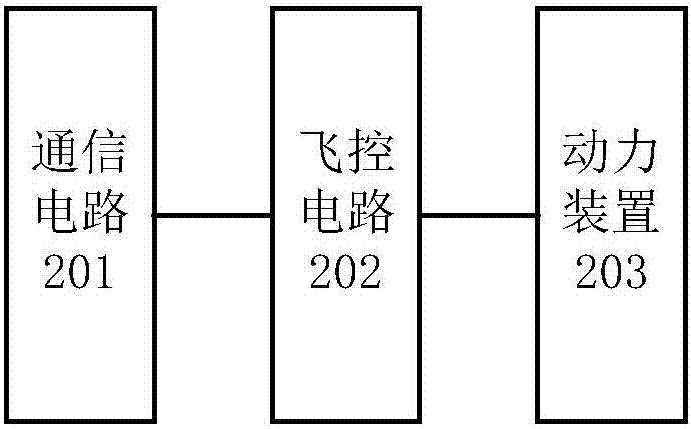 用于光伏電站故障檢測的無人駕駛航空器和地面站的制造方法與工藝