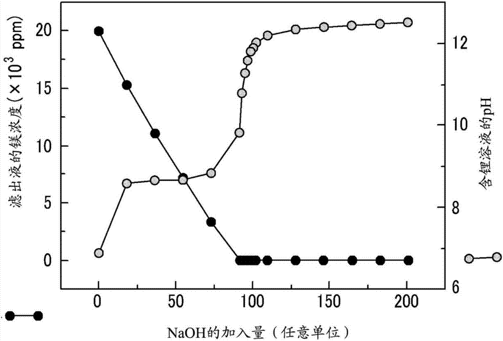 从含锂溶液中经济地提取锂的方法与流程