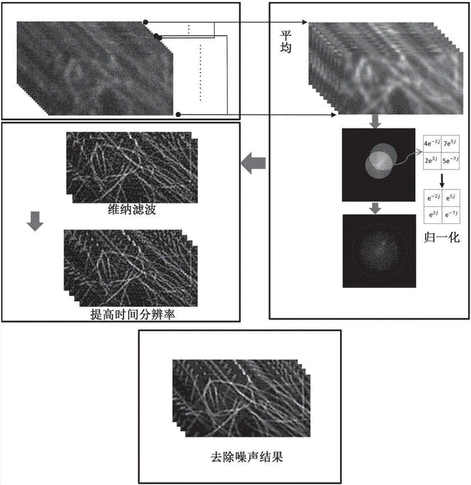 一種低信噪比圖像重構(gòu)方法和系統(tǒng)與流程