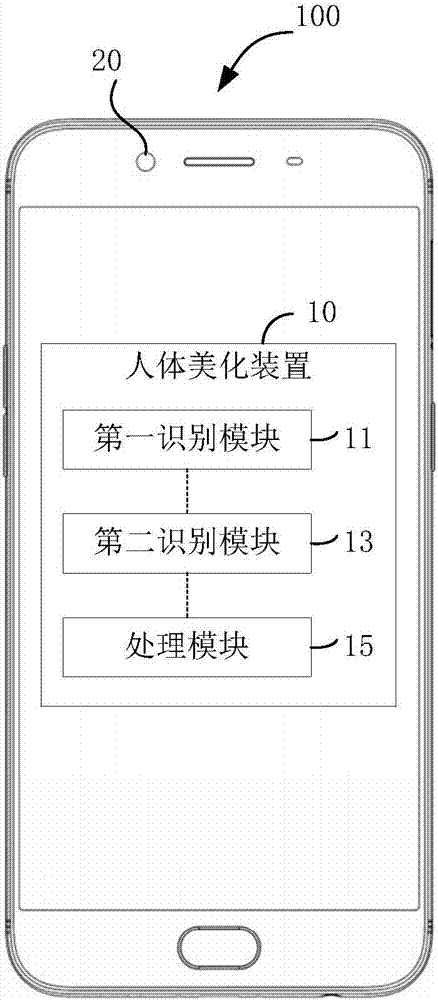 基于深度的人体美化方法和装置及电子装置与流程