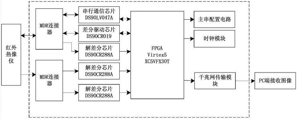 一种基于FPGA的红外小目标检测方法及系统与流程