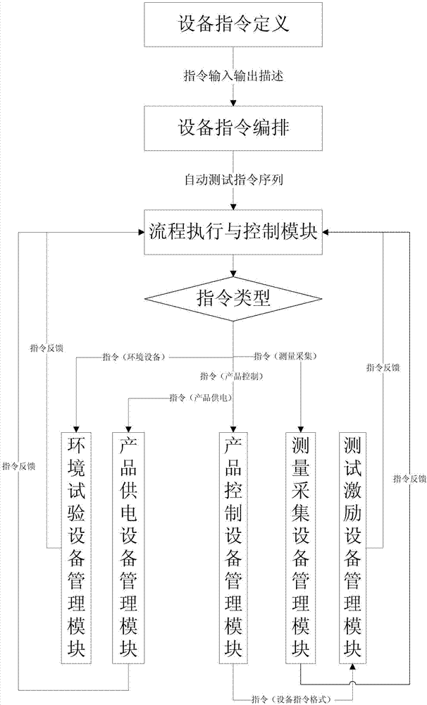 一種基于元器件組批測(cè)試的系統(tǒng)的制造方法與工藝