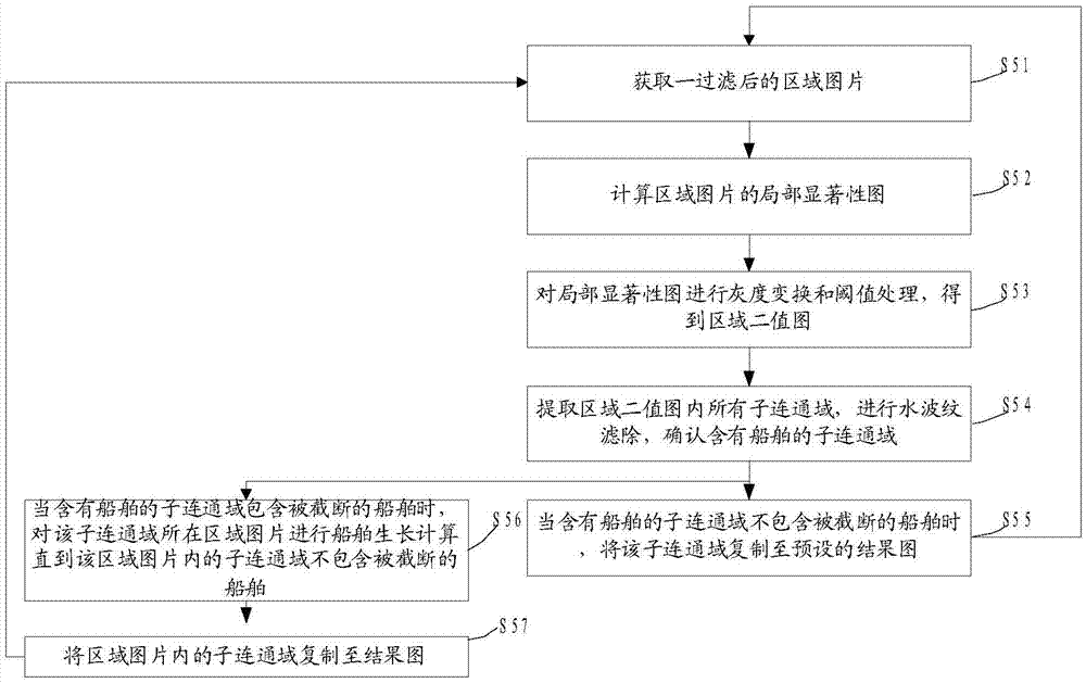 自動港口貨船的提取方法及裝置與流程