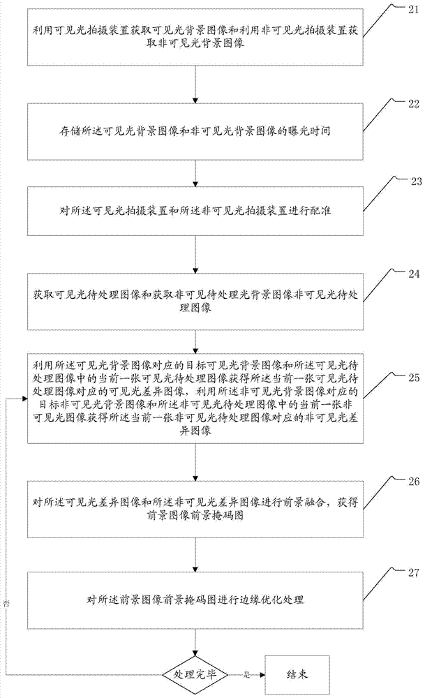 一种图像处理方法、装置及电子设备与流程