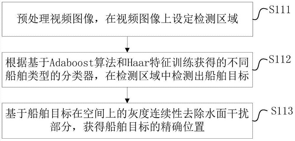 船舶監(jiān)控方法和裝置與流程