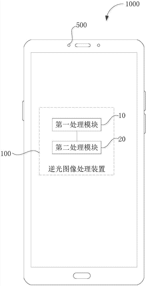 逆光圖像處理方法、逆光圖像處理裝置及電子裝置與流程