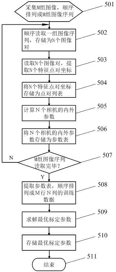 一種用于全景拍攝設(shè)備參數(shù)的標(biāo)定系統(tǒng)及方法與流程