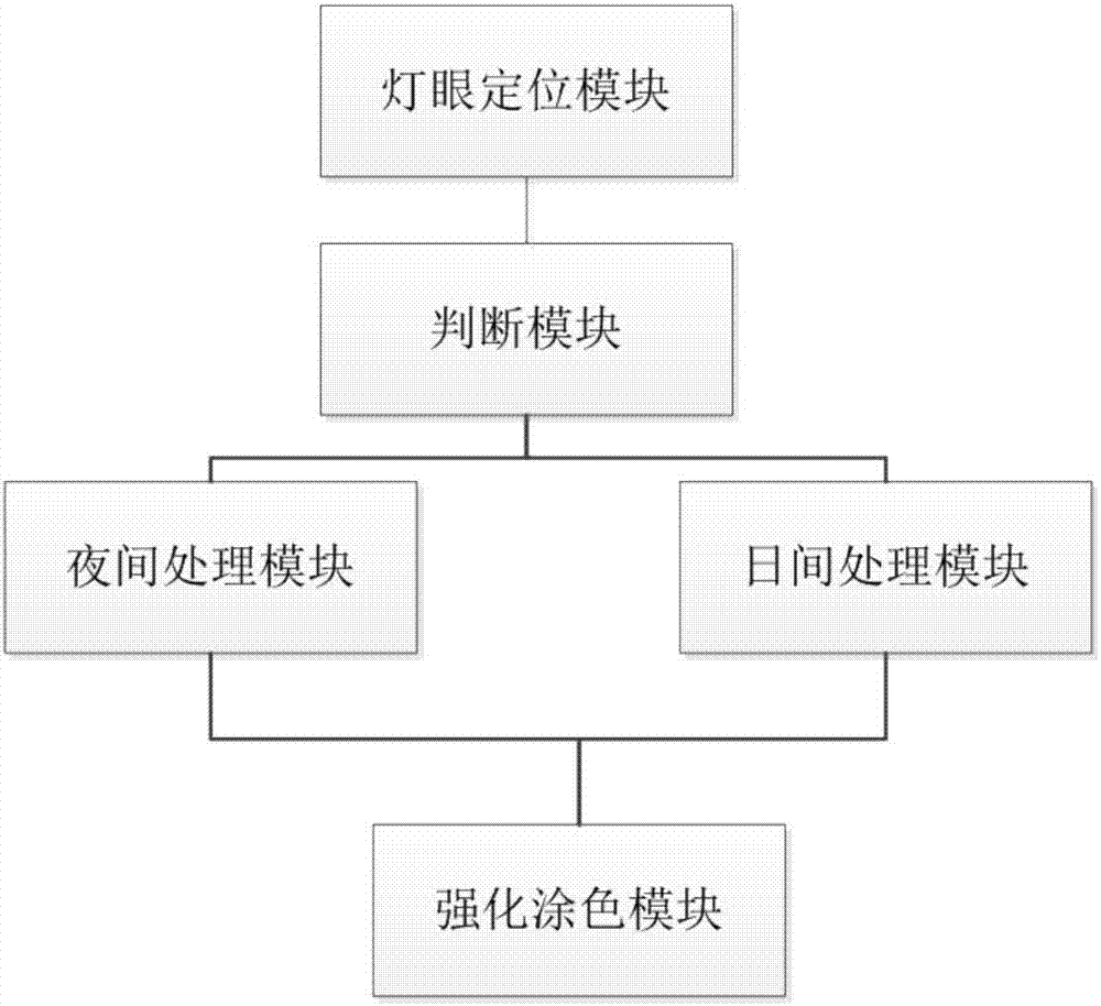 一种基于昼夜成像特征的交通信号灯图像强化方法及装置与流程