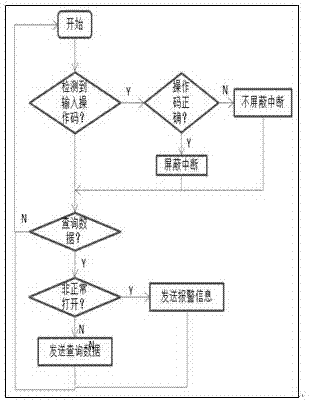 一种识别纯电动汽车数据存储装置异常开启的系统的制造方法