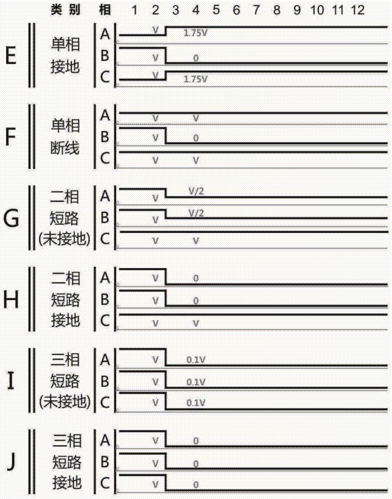 基于電壓監(jiān)測的配電線路故障識別裝置的制造方法