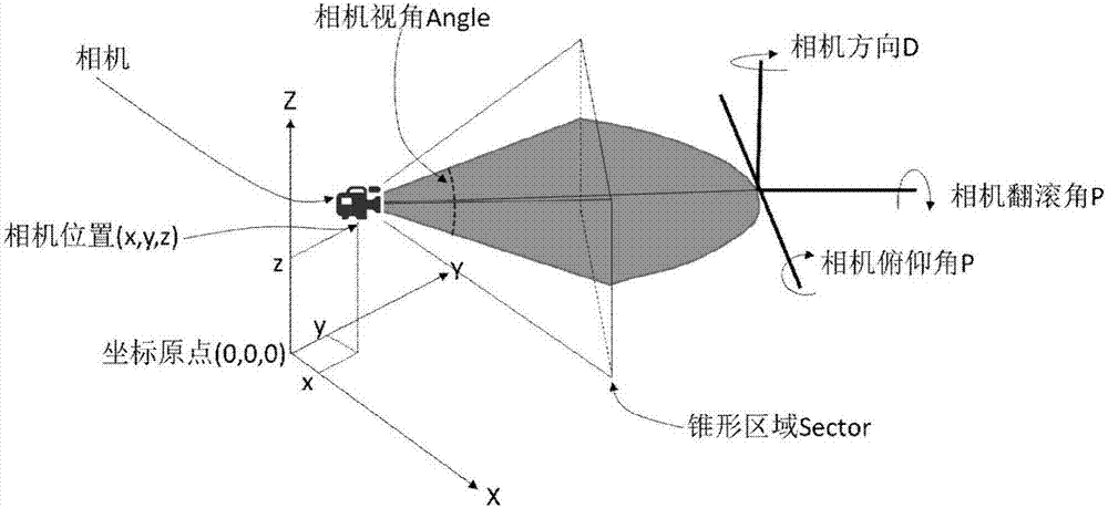 實景三維模型與三維仿真模型混合加載方法與流程