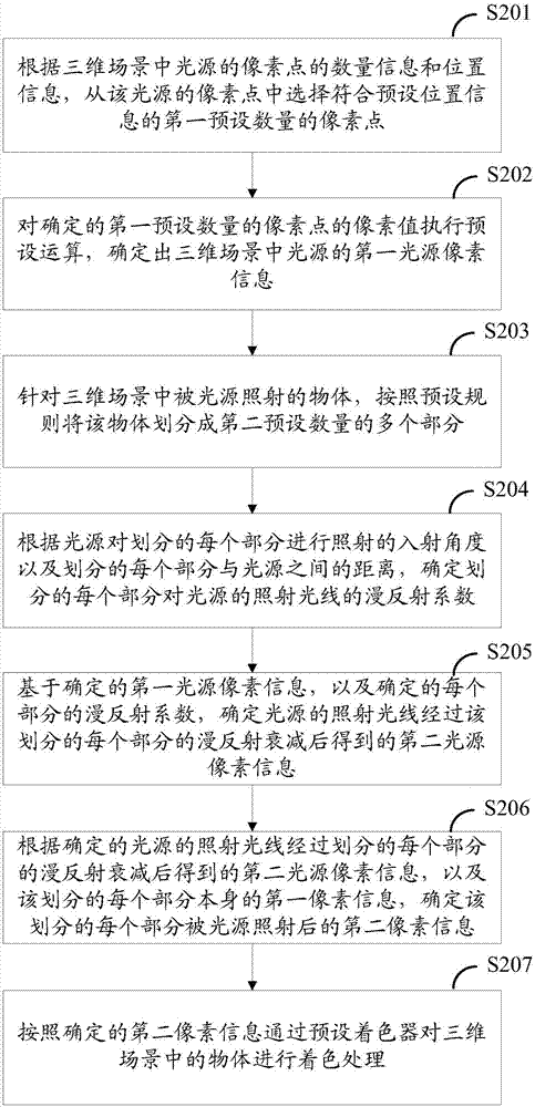 一種應(yīng)用于三維場景下的圖像處理方法和系統(tǒng)與流程