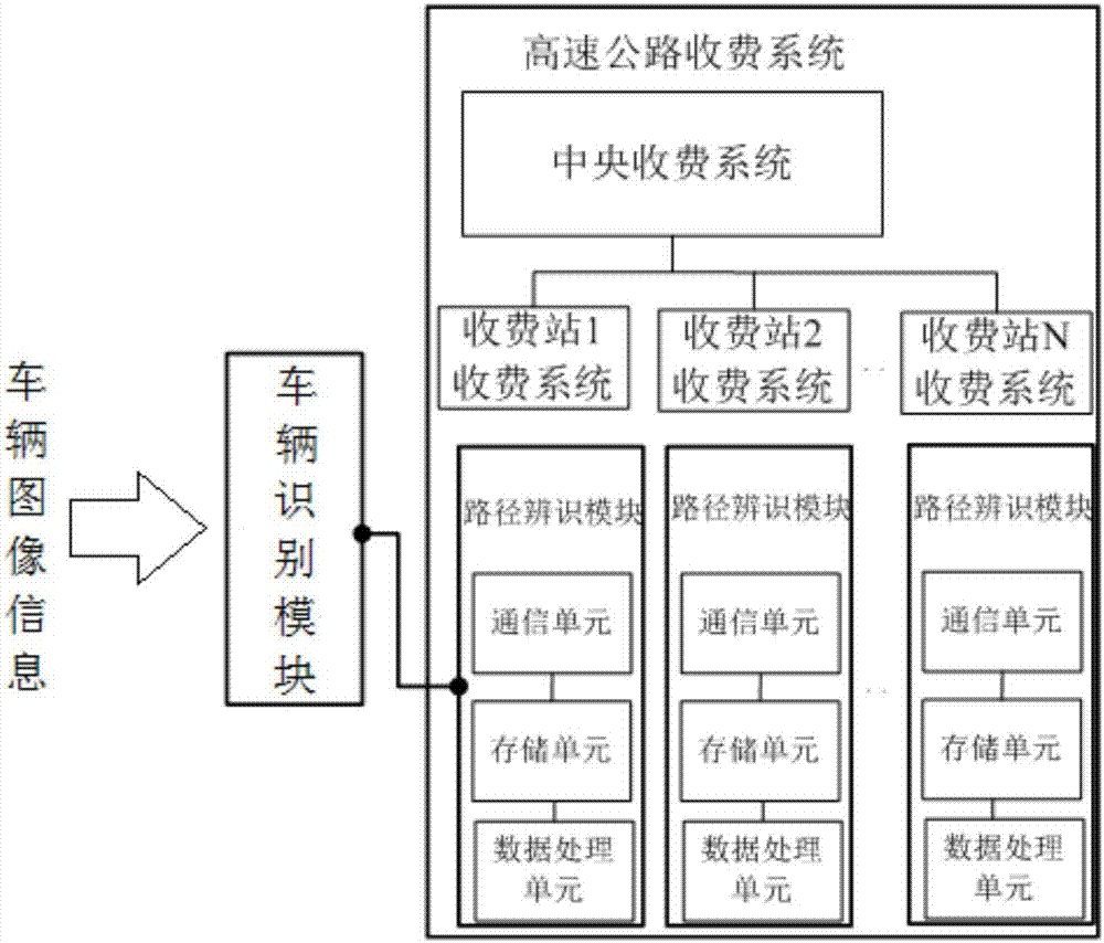 区域高速公路网车辆行驶路径分析装置及分析方法与流程