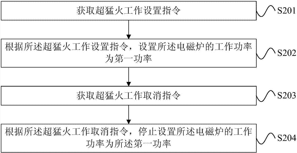 電磁爐的工作控制方法和電磁爐與流程