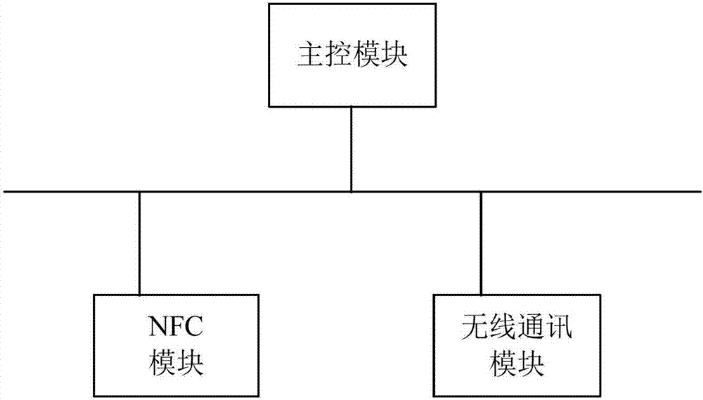 一种可支持线上支付的etc系统及其实现方法与流程