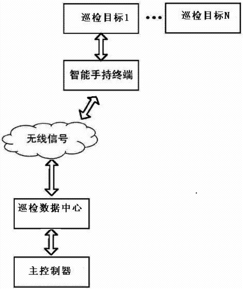 集成設(shè)備維護(hù)的智能巡檢方法及系統(tǒng)與流程