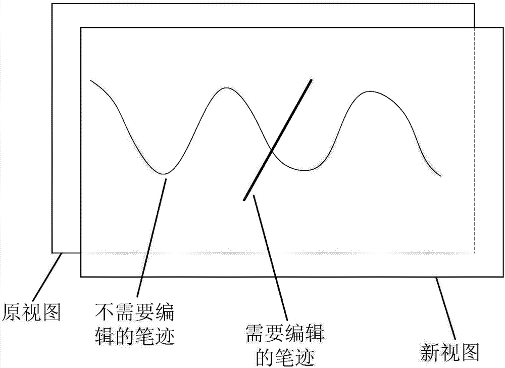 笔迹编辑方法和系统与流程