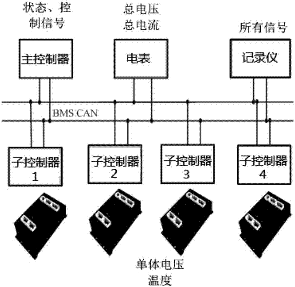 電池管理系統(tǒng)數(shù)據(jù)的縮量存儲(chǔ)和重構(gòu)方法與流程