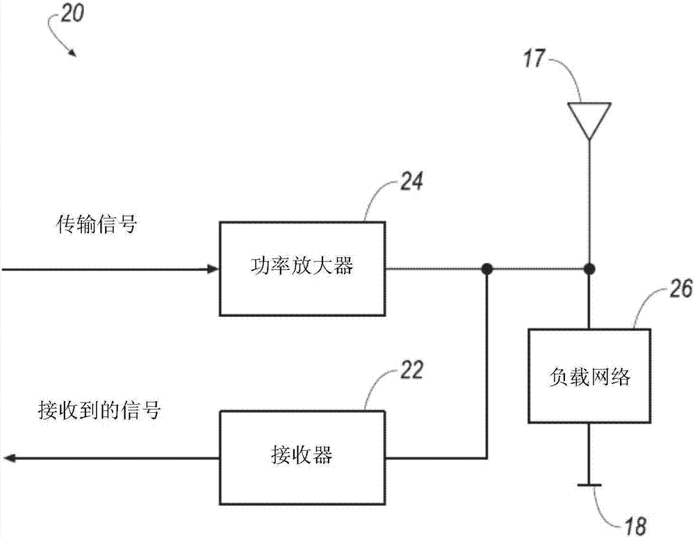 具有来自手‑天线耦合的增加的功率电平的钥匙扣的制造方法与工艺